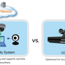 CameraFTP Virtual Security System screenshot