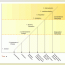 CHANGE-MANAGEMENT SOFTWARE screenshot