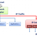 IP-Sniff screenshot