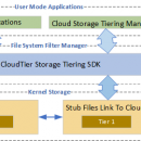 CloudTier Storage Tiering SDK screenshot