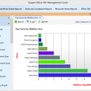 Office 365 Reports screenshot