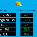 Safety Scoreboard for Multiple Locations screenshot