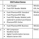 Foxit PDF Editor Pro screenshot