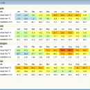 AlSys: Climate comparison screenshot