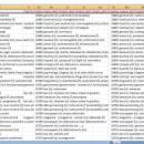 Multilingual Dictionary Databases screenshot