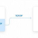 PostgreSQL Python Connector by Devart screenshot