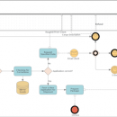 Blazor Diagram Library screenshot