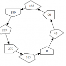 Graphviz screenshot