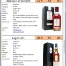 Whisky Catalog screenshot