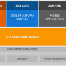 Microsoft .NET Core (.NET Framework) screenshot