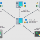 SyncBack Touch screenshot