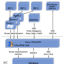 cFos IPv6 Link Windows (x64 bit) screenshot