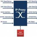 IP-Proxy screenshot