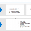 Microsoft Defender Update for Windows Operating System Installation Images screenshot