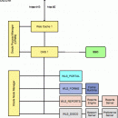 Oracle Forms and Reports screenshot