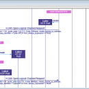 EventStudio System Designer screenshot