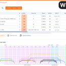 Acrylic Wi-Fi Analyzer screenshot