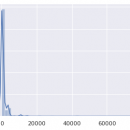 DNSCrypt Proxy screenshot