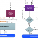 EaseFilter Registry Control Filter Driver SDK screenshot